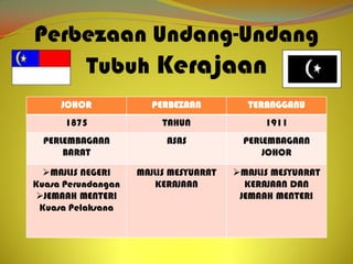 Perbezaan Undang-Undang
    Tubuh Kerajaan
     JOHOR             PERBEZAAN         TERANGGANU
      1875               TAHUN               1911
  PERLEMBAGAAN            ASAS           PERLEMBAGAAN
      BARAT                                  JOHOR

  MAJLIS NEGERI    MAJLIS MESYUARAT   MAJLIS MESYUARAT
Kuasa Perundangan       KERAJAAN         KERAJAAN DAN
 JEMAAH MENTERI                        JEMAAH MENTERI
 Kuasa Pelaksana
 