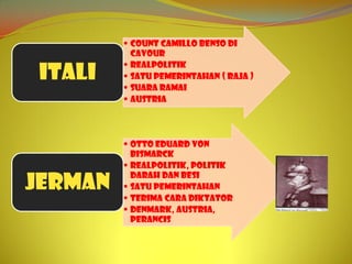 • Count Camillo Benso di
           Cavour
         • Realpolitik
Itali    • Satu pemerintahan ( raja )
         • Suara ramai
         • Austria




         • Otto Eduard von
           Bismarck
         • Realpolitik, politik
           darah dan besi
Jerman   • Satu pemerintahan
         • Terima cara diktator
         • Denmark, Austria,
           Perancis
 