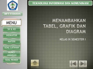 TEKNOLOGI INFORMASI DAN KOMUNIKASI




 MENU
  SK & KD

 INDIKATOR
                               KELAS IX SEMESTER I
  MATERI

SOAL LATIHAN

   KUNCI
  JAWABAN

SOAL REMIDI
 