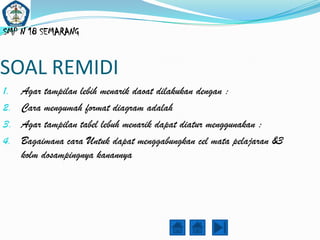 SMP N 18 SEMARANG


SOAL REMIDI
1. Agar tampilan lebih menarik daoat dilakukan dengan :
2. Cara mengumah format diagram adalah
3. Agar tampilan tabel lebuh menarik dapat diatur menggunakan :
4. Bagaimana cara Untuk dapat menggabungkan cel mata pelajaran &3
   kolm dosampingnya kanannya
 