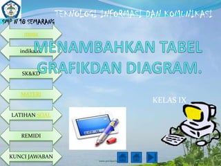 TEKNOLOGI INFORMASI DAN KOMUNIKASI
SMP N 18 SEMARANG
       menu


     indikator



      SK&KD


      MATERI
                                         KELAS IX
  LATIHAN SOAL


      REMIDI


  KUNCI JAWABAN
 