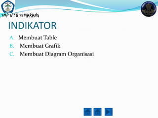 SMP N 18 SEMARANG

  INDIKATOR
   A. Membuat Table
   B. Membuat Grafik
   C. Membuat Diagram Organisasi
 