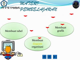 MATERI
SMP N 18 SEMARANG
                  PEMBELAJARAN


                               Membuat
  Membuat tabel                 grafik


                  Membuat
                   diagram
                  organisasi
 