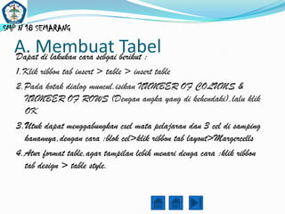 SMP N 18 SEMARANG

  A. Membuat Tabel
  Dapat di lakukan cara sebgai berikut :
   1.Klik ribbon tab insert > table > insert table
   2.Pada kotak dialog muncul.isikan NUMBER OF COLUMS &
     NUMBER OF ROWS (Dengan angka yang di kehendaki),lalu klik
     OK
   3.Utuk dapat menggabungkan cxel mata pelajaran dan 3 cel di samping
     kanannya,dengan cara :blok cel>klik ribbon tab layout>Margercells
   4.Atur format table,agar tampilan lebih menari denga cara :klik ribbon
     tab design > table style.
 