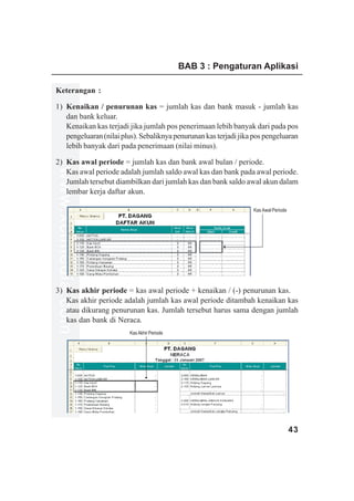 BAB 3 : Pengaturan Aplikasi

Keterangan :

1) Kenaikan / penurunan kas = jumlah kas dan bank masuk - jumlah kas
   dan bank keluar.
   Kenaikan kas terjadi jika jumlah pos penerimaan lebih banyak dari pada pos
   pengeluaran (nilai plus). Sebaliknya penurunan kas terjadi jika pos pengeluaran
   lebih banyak dari pada penerimaan (nilai minus).

2) Kas awal periode = jumlah kas dan bank awal bulan / periode.
www.xclmedia.com




   Kas awal periode adalah jumlah saldo awal kas dan bank pada awal periode.
   Jumlah tersebut diambilkan dari jumlah kas dan bank saldo awal akun dalam
   lembar kerja daftar akun.

                                                                  Kas Awal Periode




3) Kas akhir periode = kas awal periode + kenaikan / (-) penurunan kas.
   Kas akhir periode adalah jumlah kas awal periode ditambah kenaikan kas
   atau dikurang penurunan kas. Jumlah tersebut harus sama dengan jumlah
   kas dan bank di Neraca.
                         Kas Akhir Periode




                                                                                     43
 