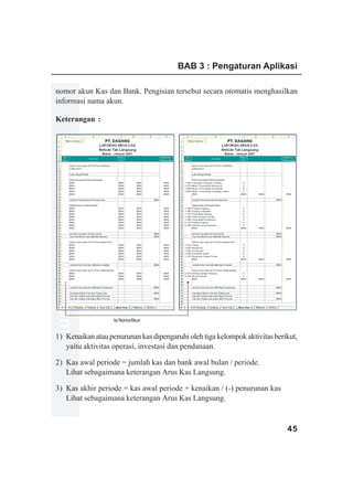 BAB 3 : Pengaturan Aplikasi

nomor akun Kas dan Bank. Pengisian tersebut secara otomatis menghasilkan
informasi nama akun.

Keterangan :
www.xclmedia.com




                   Isi NomorAkun


1) Kenaikan atau penurunan kas dipengaruhi oleh tiga kelompok aktivitas berikut,
   yaitu aktivitas operasi, investasi dan pendanaan.

2) Kas awal periode = jumlah kas dan bank awal bulan / periode.
   Lihat sebagaimana keterangan Arus Kas Langsung.

3) Kas akhir periode = kas awal periode + kenaikan / (-) penurunan kas
   Lihat sebagaimana keterangan Arus Kas Langsung.


                                                                            45
 