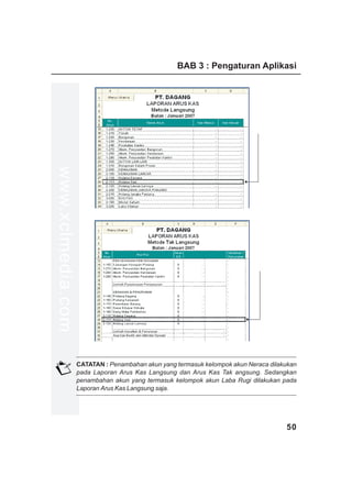 BAB 3 : Pengaturan Aplikasi
www.xclmedia.com




                   CATATAN : Penambahan akun yang termasuk kelompok akun Neraca dilakukan
                   pada Laporan Arus Kas Langsung dan Arus Kas Tak angsung. Sedangkan
                   penambahan akun yang termasuk kelompok akun Laba Rugi dilakukan pada
                   Laporan Arus Kas Langsung saja.




                                                                                     50
 