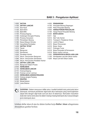 BAB 3 : Pengaturan Aplikasi

1-000              AKTIVA                              4-000   PENDAPATAN
1-100              AKTIVA LANCAR                       4-100   Penjualan Barang Dagangan
1-110              Kas Kecil                           4-200   Retur Penjualan Barang
1-120              Bank BCA                            5-000   HARGA POKOK PENJUALAN
1-130              Bank BNI                            5-100   Harga Pokok Penjualan Barang
1-140              Piutang Dagang                      6-000   BIAYA USAHA
1-150              Cadangan Kerugian Piutang           6-011   Gaji
1-160              Piutang Karyawan                    6-012   Alat Tulis Kantor
1-170              Persediaan Barang                   6-013   Transport / Perjalanan Dinas
1-180              Sewa Dibayar Dimuka                 6-014   Listrik & Telpon
1-190              Uang Muka Pembelian                 6-015   Biaya Penyusutan
www.xclmedia.com




1-200              AKTIVA TETAP                        6-016   Biaya Sewa
1-210              Tanah                               6-017   Potongan Tunai
1-220              Bangunan                            6-018   Biaya Penjualan & Pemasaran
1-230              Kendaraan                           6-019   Biaya Usaha Lainnya
1-240              Peralatan Kantor                    7-000   PENDAPATAN & BIAYA LAIN-LAIN
1-270              Akum. Penyusutan Bangunan           7-100   Pendapatan Lain-lain Diluar Usaha
1-280              Akum. Penyusutan Kendaraan          7-200   Biaya Lain-lain Diluar Usaha
1-290              Akum. Penyusutan Peralatan Kantor
1-300              AKTIVA LAIN-LAIN
1-310              Bangunan Dalam Proses
2-000              KEWAJIBAN
2-100              KEWAJIBAN LANCAR
2-110              Hutang Dagang
2-120              Hutang Lancar Lainnya
2-200              KEWAJIBAN JANGKA PANJANG
2-210              Hutang Jangka Panjang
3-000              EKUITAS
3-100              Modal Saham
3-200              Laba Ditahan



                   CATATAN : Dalam menyusun daftar akun, buatlah terlebih dulu judul-judul akun
                   kelompok, termasuk pemberian digit kode akun kelompok yang memungkinkan
                   dapat diisi dengan digit kode sub-sub akun di dalamnya. Kemudian masukkan
                   kode dan nama-nama akun ke dalam masing-masing kelompok akun sesuai dengan
                   jenis kelompok akun.


Isilahan daftar akun di atas ke dalam lembar kerja Daftar Akun sebagaimana
ditunjukkan gambar berikut.

                                                                                            18
 