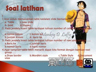 Soal latihan
I
1.Icon untuk memasukkan table kedalam slide bernama…..
   a. Table     c.new slide
   b. bold      d.Shapes
2. Pada jendela Insert table terdapat tulisan number of columns yang artinya
   …..
   a.nomor kolom         c.kolom ke
   b.jumlah kolom        d. baris ke
3. Pada jendela Insert table terdapat tulisan number of row yang artinya …..
   a.Baris ke            c.jumlah baris
   b.nomor baris         d.baris nomor
4.Agar tampilan table lebih menarik dapat kita format dengan bantuan tool
   group ….
   a.Draw border         b.WordArt style         c.Table Style   d.Document
   view


                                                                      Home
 