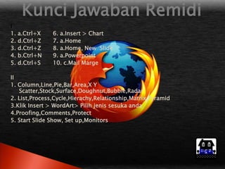 Kunci Jawaban Remidi
I
1.   a.Ctrl+X   6. a.Insert > Chart
2.   d.Ctrl+Z   7. a.Home
3.   d.Ctrl+Z   8. a.Home, New Slide
4.   b.Ctrl+N   9. a.Powerpoint
5.   d.Ctrl+S   10. c.Mail Marge

II
1. Column,Line,Pie,Bar,Area,X Y
   Scatter,Stock,Surface,Doughnut,Bubble,Radar
2. List,Process,Cycle,Hierachy,Relationship,Matrix,Pyramid
3.Klik Insert > WordArt> Pilih jenis sesuka anda
4.Proofing,Comments,Protect
5. Start Slide Show, Set up,Monitors




                                                             Home
 