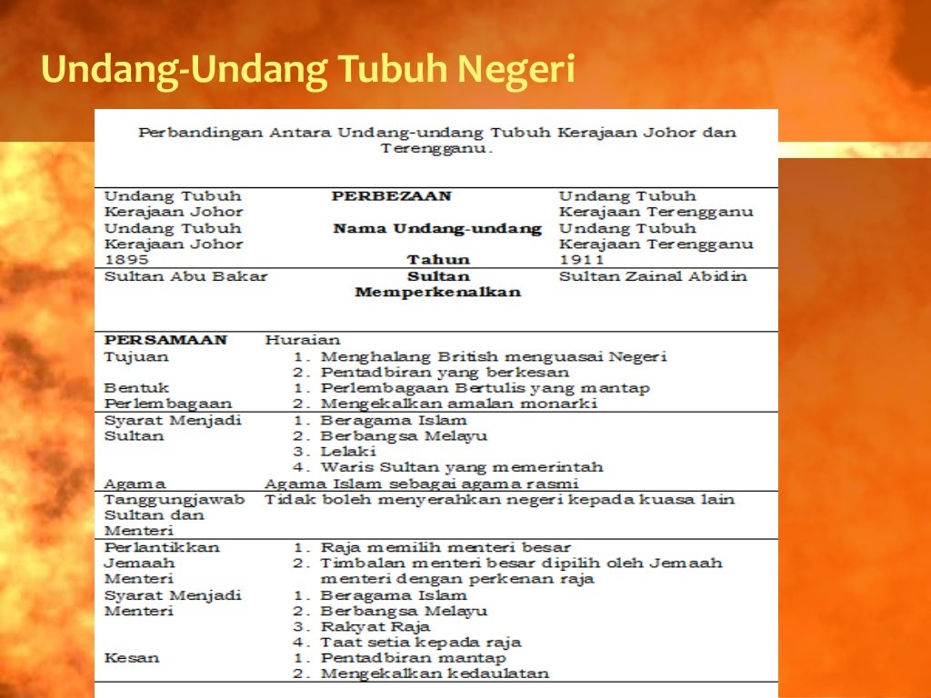 Bab 3: Kesedaran Pembinaan Negara Bangsa