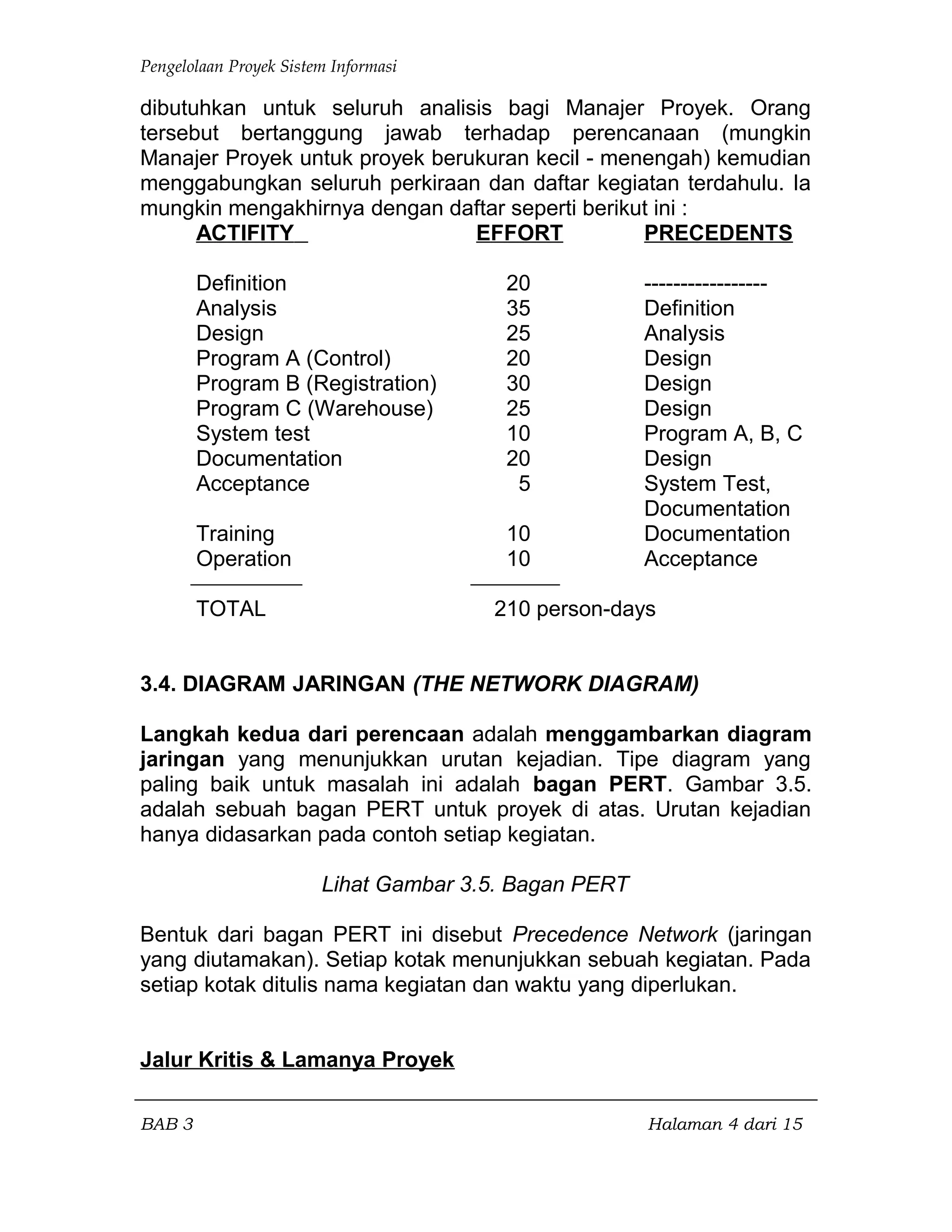 Pengelolaan Proyek Sistem Informasi
dibutuhkan untuk seluruh analisis bagi Manajer Proyek. Orang
tersebut bertanggung jawab terhadap perencanaan (mungkin
Manajer Proyek untuk proyek berukuran kecil - menengah) kemudian
menggabungkan seluruh perkiraan dan daftar kegiatan terdahulu. Ia
mungkin mengakhirnya dengan daftar seperti berikut ini :
ACTIFITY EFFORT PRECEDENTS
Definition 20 -----------------
Analysis 35 Definition
Design 25 Analysis
Program A (Control) 20 Design
Program B (Registration) 30 Design
Program C (Warehouse) 25 Design
System test 10 Program A, B, C
Documentation 20 Design
Acceptance 5 System Test,
Documentation
Training 10 Documentation
Operation 10 Acceptance
TOTAL 210 person-days
3.4. DIAGRAM JARINGAN (THE NETWORK DIAGRAM)
Langkah kedua dari perencaan adalah menggambarkan diagram
jaringan yang menunjukkan urutan kejadian. Tipe diagram yang
paling baik untuk masalah ini adalah bagan PERT. Gambar 3.5.
adalah sebuah bagan PERT untuk proyek di atas. Urutan kejadian
hanya didasarkan pada contoh setiap kegiatan.
Lihat Gambar 3.5. Bagan PERT
Bentuk dari bagan PERT ini disebut Precedence Network (jaringan
yang diutamakan). Setiap kotak menunjukkan sebuah kegiatan. Pada
setiap kotak ditulis nama kegiatan dan waktu yang diperlukan.
Jalur Kritis & Lamanya Proyek
BAB 3 Halaman 4 dari 15
 