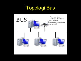 Topologi Bas
 