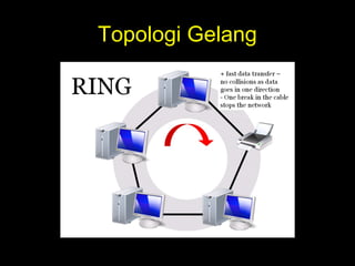 Topologi Gelang
 