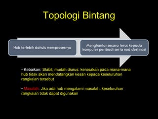 Topologi Bintang
• Kebaikan: Stabil, mudah diurus: kerosakan pada mana-mana
hub tidak akan mendatangkan kesan kepada keseluruhan
rangkaian tersebut
• Masalah: Jika ada hub mengalami masalah, keseluruhan
rangkaian tidak dapat digunakan
 
