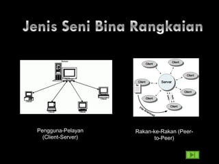 Pengguna-Pelayan
(Client-Server)
Rakan-ke-Rakan (Peer-
to-Peer)
 