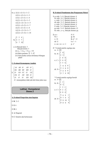 - 74 -
4. a. 21)11()1,1( L
31)12()1,2( L
41)13()1,3( L
31)21()2,1( L
51)22()2,2( L
71)23()2,3( L
41)31()3,1( L
71)32()3,2( L
101)33()3,3( L
b.





4
3
2
7
5
3





10
7
4
c. (i) Banyak baris: 3
Banyak kolom: 3
(ii) 10;5;2 332211  aaa
(iii) Baris pertama: 2 3 4
(iv) Garis kedua semua elemennya bilangan
ganjil
C. Evaluasi Kemampuan Analisis
1.








O
DA
O
BA
AA
O
O
CB
BB
AB
O
DC
CC
BC
O
ED
DD
O
BD
AD








EE
O
CE
O
O
O : menunjukkan tidak ada lalu lintas jalan raya
A. Evaluasi Pengertian atau Ingatan
1. B. 32
2. E. 6
3. D. 6
4. A. Diagonal
5. C. Simetris dan berlawanan
B. Evaluasi Pemahaman dan Penguasaan Materi
1. a. ordo: 41 , Banyak elemen: 4
b. ordo: 14 , Banyak elemen: 4
c. ordo: 23 , Banyak elemen: 6
d. ordo: 32 , Banyak elemen: 6
e. ordo: 22 , Banyak elemen: 4
f. ordo: 33 , Banyak elemen: 9
g. ordo: 43 , Banyak elemen: 12
h. ordo: qp  , Banyak elemen: pq
2. a. n f. 12
b. n g. mn
c. 16 h. 42
m
d. 12 i. 12
n
e. 1 nmmn j. 2
n
3. * Contoh matriks segitiga atas
a. 3A
b. 



2
1
B 


3
0
c.






3
2
1
C
5
4
0





6
0
0
d.







4
3
2
1
D
7
6
5
0
9
8
0
0






10
0
0
0
* Contoh matriks segitiga bawah
a. 1A
b. 



0
1
B 


3
1
c.






0
0
1
C
0
2
5





4
2
1
d.







0
0
0
5
D
0
0
7
6
0
10
9
8






4
3
2
1
Latihan Kompetensi
Siswa 2
 