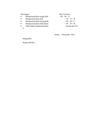 Keterangan : Skor Tes lisan :
• Mempresentasikan sangat baik = 80 – 90 = A
• Mempresentasikan baik = 70 – 79 = B
• Mempresentasikan kurang baik = 60 – 69 = C
• Mempresentasikan tidak lancar = 50 – 59 = D
• Tidak dapat mempresentasikan = kurang dari 50 =
E
Kudus , 3 Desember 2013
Mengetahui
Kepala Sekolah …
 