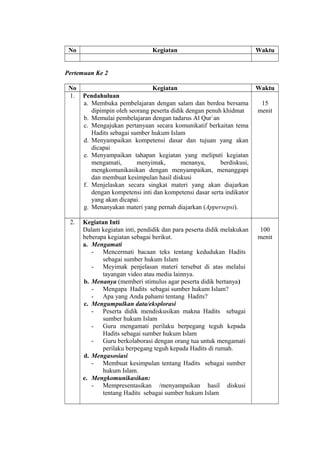No Kegiatan Waktu
Pertemuan Ke 2
No Kegiatan Waktu
1. Pendahuluan
a. Membuka pembelajaran dengan salam dan berdoa bersama
dipimpin oleh seorang peserta didik dengan penuh khidmat
b. Memulai pembelajaran dengan tadarus Al Qur`an
c. Mengajukan pertanyaan secara komunikatif berkaitan tema
Hadits sebagai sumber hukum Islam
d. Menyampaikan kompetensi dasar dan tujuan yang akan
dicapai
e. Menyampaikan tahapan kegiatan yang meliputi kegiatan
mengamati, menyimak, menanya, berdiskusi,
mengkomunikasikan dengan menyampaikan, menanggapi
dan membuat kesimpulan hasil diskusi
f. Menjelaskan secara singkat materi yang akan diajarkan
dengan kompetensi inti dan kompetensi dasar serta indikator
yang akan dicapai.
g. Menanyakan materi yang pernah diajarkan (Appersepsi).
15
menit
2. Kegiatan Inti
Dalam kegiatan inti, pendidik dan para peserta didik melakukan
beberapa kegiatan sebagai berikut.
a. Mengamati
- Mencermati bacaan teks tentang kedudukan Hadits
sebagai sumber hukum Islam
- Meyimak penjelasan materi tersebut di atas melalui
tayangan video atau media lainnya.
b. Menanya (memberi stimulus agar peserta didik bertanya)
- Mengapa Hadits sebagai sumber hukum Islam?
- Apa yang Anda pahami tentang Hadits?
c. Mengumpulkan data/eksplorasi
- Peserta didik mendiskusikan makna Hadits sebagai
sumber hukum Islam
- Guru mengamati perilaku berpegang teguh kepada
Hadits sebagai sumber hukum Islam
- Guru berkolaborasi dengan orang tua untuk mengamati
perilaku berpegang teguh kepada Hadits di rumah.
d. Mengasosiasi
- Membuat kesimpulan tentang Hadits sebagai sumber
hukum Islam.
e. Mengkomunikasikan:
- Mempresentasikan /menyampaikan hasil diskusi
tentang Hadits sebagai sumber hukum Islam
100
menit
 