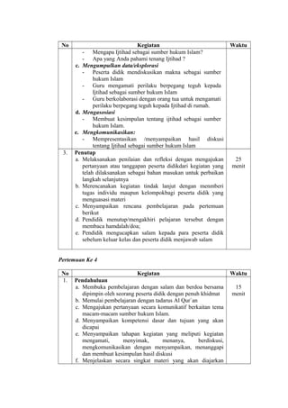 No Kegiatan Waktu
- Mengapa Ijtihad sebagai sumber hukum Islam?
- Apa yang Anda pahami tenang Ijtihad ?
c. Mengumpulkan data/eksplorasi
- Peserta didik mendiskusikan makna sebagai sumber
hukum Islam
- Guru mengamati perilaku berpegang teguh kepada
Ijtihad sebagai sumber hukum Islam
- Guru berkolaborasi dengan orang tua untuk mengamati
perilaku berpegang teguh kepada Ijtihad di rumah.
d. Mengasosiasi
- Membuat kesimpulan tentang ijtihad sebagai sumber
hukum Islam.
e. Mengkomunikasikan:
- Mempresentasikan /menyampaikan hasil diskusi
tentang Ijtihad sebagai sumber hukum Islam
3. Penutup
a. Melaksanakan penilaian dan refleksi dengan mengajukan
pertanyaan atau tanggapan peserta didikdari kegiatan yang
telah dilaksanakan sebagai bahan masukan untuk perbaikan
langkah selanjutnya
b. Merencanakan kegiatan tindak lanjut dengan menmberi
tugas individu maupun kelompokbagi peserta didik yang
menguasasi materi
c. Menyampaikan rencana pembelajaran pada pertemuan
berikut
d. Pendidik menutup/mengakhiri pelajaran tersebut dengan
membaca hamdalah/doa;
e. Pendidik mengucapkan salam kepada para peserta didik
sebelum keluar kelas dan peserta didik menjawab salam
25
menit
Pertemuan Ke 4
No Kegiatan Waktu
1. Pendahuluan
a. Membuka pembelajaran dengan salam dan berdoa bersama
dipimpin oleh seorang peserta didik dengan penuh khidmat
b. Memulai pembelajaran dengan tadarus Al Qur`an
c. Mengajukan pertanyaan secara komunikatif berkaitan tema
macam-macam sumber hukum Islam.
d. Menyampaikan kompetensi dasar dan tujuan yang akan
dicapai
e. Menyampaikan tahapan kegiatan yang meliputi kegiatan
mengamati, menyimak, menanya, berdiskusi,
mengkomunikasikan dengan menyampaikan, menanggapi
dan membuat kesimpulan hasil diskusi
f. Menjelaskan secara singkat materi yang akan diajarkan
15
menit
 