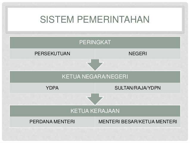 Bab 3 SISTEM DAN STRUKTUR PEMERINTAHAN
