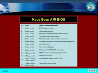 Kode Beep AMI BIOS 
No Gejala Pesan/Peringatan Kesalahan 
1 1 beep pendek DRAM gagal merefresh 
2 2 beep pendek Sirkuit gagal mengecek 
3 3 beep pendek BIOS gagal mengakses memori 64KB pertama 
4 4 beep pendek Timer pada sistem gagal bekerja. 
5 5 beep pendek Motherboard tidak dapat menjalankan prosessor 
6 6 beep pendek Controller pada keyboard tidak dapat berjalan dengan baik 
7 7 beep pendek Video Mode error 
8 8 beep pendek Tes memori VGA gagal 
9 9 beep pendek Checksum error ROM BIOS bermasalah 
10 10 beep pendek CMOS shutdown read/write mengalami errror 
11 11 beep pendek Chache memori error 
12 1 beep panjang 
3 beep pendek 
Conventional/Extended memori rusak 
13 1 beep panjang 
8 beep pendek 
Tes tampilan gambar gagal 
Modul 3 
 