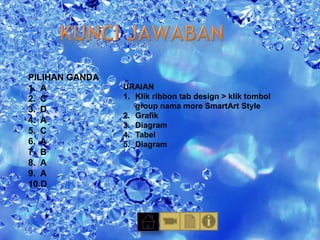 PILIHAN GANDA 
1. A 
2. C 
3. D 
4. A 
5. C 
6. A 
7. B 
8. A 
9. A 
10.D 
URAIAN 
1. Klik ribbon tab design > klik tombol 
group nama more SmartArt Style 
2. Grafik 
3. Diagram 
4. Tabel 
5. Diagram 
 