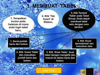 1. MEMBUAT TABEL 
1. Tempatkan 
kursor pada 
halaman di mana 
anda ingin tabel 
baru. 
2. Klik ‘Tab 
Insert‘ di 
Ribbon. 
3. Klik Tombol 
‘Table’ pada Tabel 
Group. Anda dapat 
membuat tabel 
satu dengan cara 
berikut: 
1. Sorot jumlah 
baris dan kolom. 
2. Klik ‘Insert Table’ 
dan masukkan 
jumlah baris dan 
kolom. 
3. Klik ‘Draw Table’, buat 
tabel dengan mengklik dan 
masuk ke dalam baris dan 
kolom. 
4. Klik ‘Excel 
Spreadsheet’ dan 
masukkan data. 
Hasil Tabel 
 