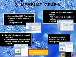 2. MEMBUAT GRAFIK 
1. - buka aplikasi MS. Powerpoint 
-Setelah terbuka klik menu 
insert 
-Lalu pilih chart 
2. – pada Tab insert chart kllik 
column 
- Pilih misalnya 3-D clustered 
colomn 
- klik ok 
3. – isi tabel dengan data yang di 
inginkan 
- Setelah selesai mengisi tabel 
secara otomatis grafik akan 
terbuat 
4. Kemudian close 
jendela Chart in MS. 
Powerpoint 
Hasil Grafik 
 