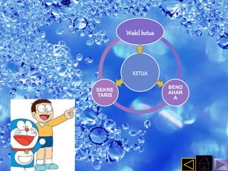 Wakil ketua 
KETUA 
BEND 
AHAR 
A 
SEKRE 
TARIS 
 