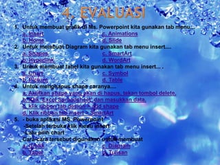 1. Untuk membuat grafik di Ms. Powerpoint kita gunakan tab menu... 
a. Insert c. Animations 
b. Home d. Slide 
2. Untuk membuat Diagram kita gunakan tab menu insert.... 
a. Shapes c. SmartArt 
b. Hyperlink d. WordArt 
3. Untuk membuat tabel kita gunakan tab menu insert... . 
a. Chart c. Symbol 
b. Picture d. Table 
4. Untuk menghapus shape caranya.... 
a. Aktifkan shape yang akan di hapus, tekan tombol delete. 
b. Klik ‘Excel Spreadsheet’ dan masukkan data. 
c. klik ribbon tab design > add shape 
d. Klik ribbon tab insert > SmartArt 
5. - buka aplikasi MS. Powerpoint 
-Setelah terbuka klik menu insert 
-Lalu pilih chart 
Cara-cara tersebut digunakan untuk membuat 
a. Grafik c. Diagram 
b. Tabel d. Tulisan 
 