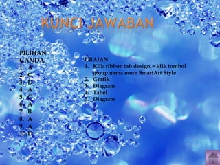 PILIHAN 
GANDA 
1. A 
2. C 
3. D 
4. A 
5. C 
6. A 
7. B 
8. A 
9. A 
10.D 
URAIAN 
1. Klik ribbon tab design > klik tombol 
group nama more SmartArt Style 
2. Grafik 
3. Diagram 
4. Tabel 
5. Diagram 
 