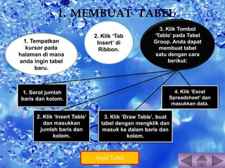 1. MEMBUAT TABEL 
1. Tempatkan 
kursor pada 
halaman di mana 
anda ingin tabel 
baru. 
2. Klik ‘Tab 
Insert‘ di 
Ribbon. 
3. Klik Tombol 
‘Table’ pada Tabel 
Group. Anda dapat 
membuat tabel 
satu dengan cara 
berikut: 
1. Sorot jumlah 
baris dan kolom. 
2. Klik ‘Insert Table’ 
dan masukkan 
jumlah baris dan 
kolom. 
3. Klik ‘Draw Table’, buat 
tabel dengan mengklik dan 
masuk ke dalam baris dan 
kolom. 
4. Klik ‘Excel 
Spreadsheet’ dan 
masukkan data. 
Hasil Tabel 
 