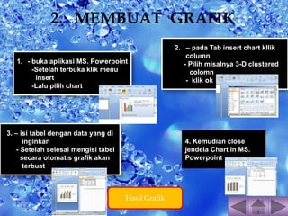 2. MEMBUAT GRAFIK 
1. - buka aplikasi MS. Powerpoint 
-Setelah terbuka klik menu 
insert 
-Lalu pilih chart 
2. – pada Tab insert chart kllik 
column 
- Pilih misalnya 3-D clustered 
colomn 
- klik ok 
3. – isi tabel dengan data yang di 
inginkan 
- Setelah selesai mengisi tabel 
secara otomatis grafik akan 
terbuat 
4. Kemudian close 
jendela Chart in MS. 
Powerpoint 
Hasil Grafik 
 