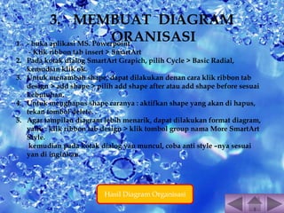 3. MEMBUAT DIAGRAM 
ORANISASI 1. - buka aplikasi MS. Powerpoint 
- Klik ribbon tab insert > SmartArt 
2. Pada kotak dialog SmartArt Grapich, pilih Cycle > Basic Radial, 
kemudian klik ok. 
3. Untuk menambah shape, dapat dilakukan denan cara klik ribbon tab 
design > add shape > pilih add shape after atau add shape before sesuai 
kebutuhan. 
4. Untuk menghapus shape caranya : aktifkan shape yang akan di hapus, 
tekan tombol delete. 
5. Agar tampilan diagram lebih menarik, dapat dilakukan format diagram, 
yaitu : klik ribbon tab design > klik tombol group nama More SmartArt 
Style. 
kemudian pada kotak dialog yan muncul, coba anti style –nya sesuai 
yan di inginkan. 
Hasil Diagram Organisasi 
 