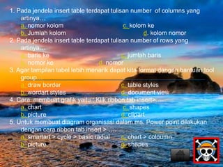 1. Pada jendela insert table terdapat tulisan number of columns yang 
artinya… 
a. nomor kolom c. kolom ke 
b. Jumlah kolom d. kolom nomor 
2. Pada jendela insert table terdapat tulisan number of rows yang 
artinya… 
a. baris ke c. jumlah baris 
b. nomor ke d. nomor 
3. Agar tampilan tabel lebih menarik dapat kita format dangan bantuan tool 
group… 
a. draw border c. table styles 
b. wordart styles d. document view 
4. Cara membuat grafik yaitu : Klik ribbon tab insert>…. 
a. chart c. shapes 
b. picture d. clipart 
5. Untuk membuat diagram organisasi dalam ms. Power point dilakukan 
dengan cara ribbon tab insert > …. 
a. smartart > cycle > basic radial c. chart > coloumn 
b. picture d. shapes 
 