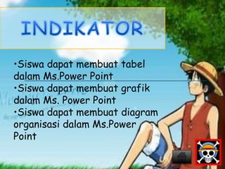 •Siswa dapat membuat tabel 
dalam Ms.Power Point 
•Siswa dapat membuat grafik 
dalam Ms. Power Point 
•Siswa dapat membuat diagram 
organisasi dalam Ms.Power 
Point 
 