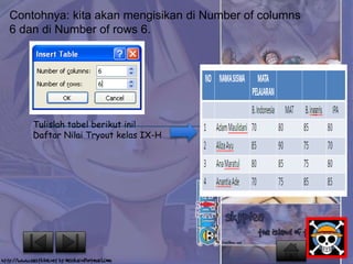 Contohnya: kita akan mengisikan di Number of columns 
6 dan di Number of rows 6. 
Tulislah tabel berikut ini! 
Daftar Nilai Tryout kelas IX-H 
 