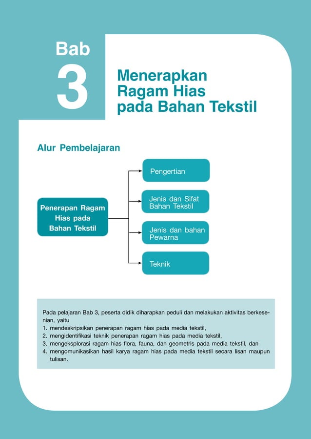 Pada Saat Pengecatan Sebaiknya Kaos Diberi Alas Dalam Supaya Menerapkan Ragam Hias pada Bahan Tekstil