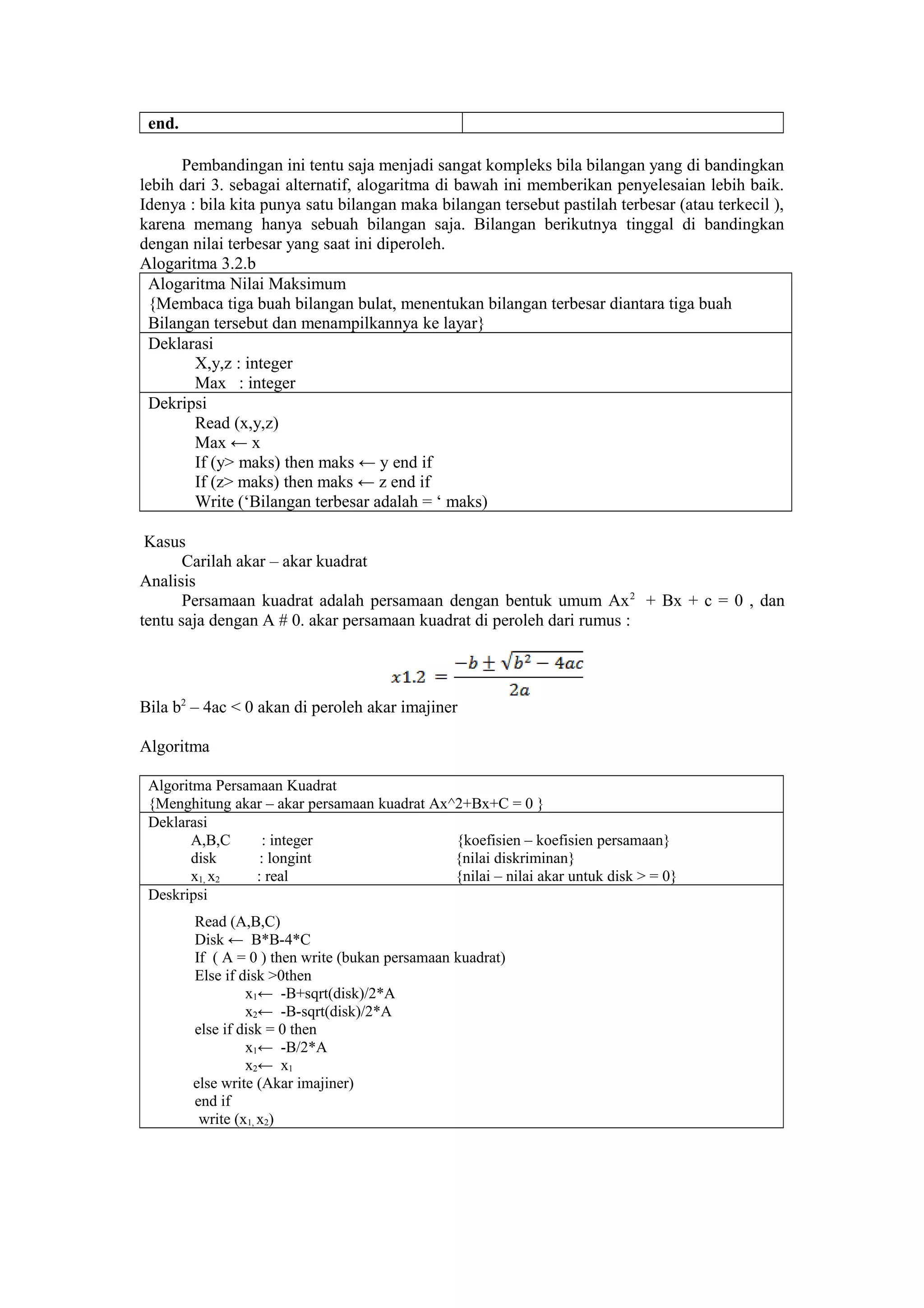 end.
Pembandingan ini tentu saja menjadi sangat kompleks bila bilangan yang di bandingkan
lebih dari 3. sebagai alternatif, alogaritma di bawah ini memberikan penyelesaian lebih baik.
Idenya : bila kita punya satu bilangan maka bilangan tersebut pastilah terbesar (atau terkecil ),
karena memang hanya sebuah bilangan saja. Bilangan berikutnya tinggal di bandingkan
dengan nilai terbesar yang saat ini diperoleh.
Alogaritma 3.2.b
Alogaritma Nilai Maksimum
{Membaca tiga buah bilangan bulat, menentukan bilangan terbesar diantara tiga buah
Bilangan tersebut dan menampilkannya ke layar}
Deklarasi
X,y,z : integer
Max : integer
Dekripsi
Read (x,y,z)
Max ← x
If (y> maks) then maks ← y end if
If (z> maks) then maks ← z end if
Write (‘Bilangan terbesar adalah = ‘ maks)
Kasus
Carilah akar – akar kuadrat
Analisis
Persamaan kuadrat adalah persamaan dengan bentuk umum Ax2
+ Bx + c = 0 , dan
tentu saja dengan A # 0. akar persamaan kuadrat di peroleh dari rumus :
Bila b2
– 4ac < 0 akan di peroleh akar imajiner
Algoritma
Algoritma Persamaan Kuadrat
{Menghitung akar – akar persamaan kuadrat Ax^2+Bx+C = 0 }
Deklarasi
A,B,C : integer {koefisien – koefisien persamaan}
disk : longint {nilai diskriminan}
x1, x2 : real {nilai – nilai akar untuk disk > = 0}
Deskripsi
Read (A,B,C)
Disk ← B*B-4*C
If ( A = 0 ) then write (bukan persamaan kuadrat)
Else if disk >0then
x1← -B+sqrt(disk)/2*A
x2← -B-sqrt(disk)/2*A
else if disk = 0 then
x1← -B/2*A
x2← x1
else write (Akar imajiner)
end if
write (x1, x2)
 