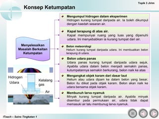 ITeach – Sains Tingkatan 1
Konsep Ketumpatan
Topik 3 Jirim
Mengumpul hidrogen dalam eksperimen
Hidrogen kurang tumpat daripada air. Ia boleh dikumpul
dengan kaedah sesaran air.
Menyelesaikan
Masalah Berkaitan
Ketumpatan
Menyelesaikan
Masalah Berkaitan
Ketumpatan
Kapal terapung di atas air.
Kapal mempunyai ruang yang luas yang dipenuhi
udara. Ini menyebabkan ia kurang tumpat dari air.
Belon meteorologi
Helium kurang tumpat daripada udara. Ini membuatkan belon
terapung di udara.
Belon udara panas
Udara panas kurang tumpat daripada udara sejuk.
Apabila udara dalam belon menjadi semakin panas,
kutumpatannya semakin berkurang, belon naik ke atas
Mengangkat objek karam dari dasar laut
Helium atau udara dipam ke dalam belon yang besar.
Belon itu diikat pada objek karam. Belon akan naik ke
udara bersama objek karam.
Membunuh larva nyamuk
Minyak kurang tumpat daripada air. Apabila minyak
disembur pada permukaan air, udara tidak dapat
memasuki air lalu membunug larva nyamuk.
Hidrogen
Udara
Kelalang
gas
Air
 