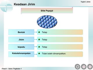 Tidak boleh dimampatkan.
ITeach – Sains Tingkatan 1
Keadaan Jirim
Topik 3 Jirim
Sifat Pepejal
Tetap
Tetap
Tetap
Bentuk
Jisim
Isipadu
Kebolehmampatan
 