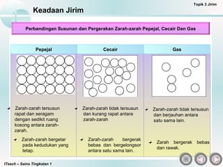 Cecair dan gas pepejal PowerPoint Interaktif