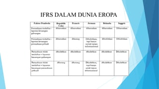 IFRS DALAM DUNIA EROPA
 