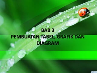 BAB 3
PEMBUATAN TABEL, GRAFIK DAN
DIAGRAM
 