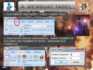 1.) KLIK RIBBON TABS INSERT > TABLE > INSERT TABLE
2.) PADA KOTAK DIALOG YANG MUNCUL , ISIKAN “NUMBER OF
COLUMNS” DAN “NUMBER OF ROWS” , KEMUDIAN KLIK
TOMBOL OK
 