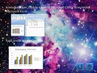 • kemudian close jendela Chart in Microsoft Office Powerpoint-
Microsoft Excel
• hasil grafik sebagai berikut
 