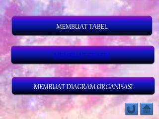 MEMBUAT TABEL
MEMBUAT GRAFIK
MEMBUAT DIAGRAM ORGANISASI
 
