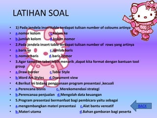 LATIHAN SOAL
• 1) Pada jendela inserttable terdapat tulisan number of coloums artinya
• a.nomor kolom c.kolom ke
• b.jumlah kolom d.kolom nomor
• 2.Pada jendela insert table terdapat tulisan number of rows yang artinya
• a.baris ke c.jumlah baris
• b.nomor baris d.baris nomor
• 3.Agar tampilan tabel lebih menarik ,dapat kita format dengan bantuan tool
group
• a.Draw border c.Table Style
• b.Word Art Styles d.Document view
• 4.Berikut ini bidang penggunaan program presentasi ,kecuali
• a.Perencana bisnis c. Merekomendasi strategi
• b.Perencanaa penjualan d.Mengolah data keuangan
• 5.Program presentasi bermanfaat bagi pembicara yaitu sebagai
• a.mengembangkan materi presentasi c.Alat bantu vereatif
• b.Materi utama d.Bahan gambaran bagi peserta
BACK
 