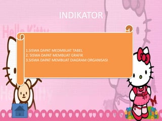 INDIKATOR
1.SISWA DAPAT MEDMBUAT TABEL
2. SISWA DAPAT MEMBUAT GRAFIK
3.SISWA DAPAT MEMBUAT DIAGRAM ORGANISASI
 